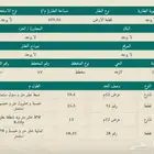 للبيع ارض في النزهه بعنيزة