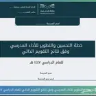 خطة التحسين والتطوير للأداء المدرسي 1447 ه