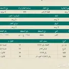 للبيع ارض سكنية جوهره العروس 1