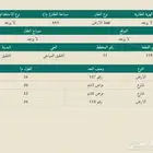 ارض للبيع سكني الشقيق