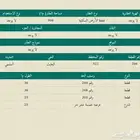 ارض مساحة 900 بمخطط البعايث بالسليمي
