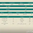 للبيع ارض شمال الجامعه بسعر رمزي
