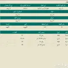 ارض بالكهيفيه زاوية