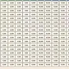 مشروع دخله الشهري نص مليون وبراس مال بسيط