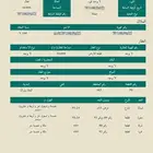 للبيع ارض 10 الاف متر في الجله ب 250 الف