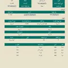 للبيع ارض 11 الف متر في الجله ب 190 الف ريال