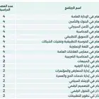 دبلوم عن بعد جامعه الملك عبدالعزيز للتسجيل التواصل خاص