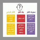 معلم تأسيس مهارات اللغة العربية  صعوبات تعلم