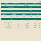 للبيع العاجل بسعر مغري