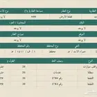 ارض بحي الحمراء واجهتين 600م