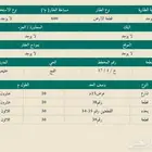 ارض للبيع في مخطط الفج بصك شرعي