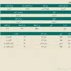 للبيع أرض في محافظة رماح حي السلام