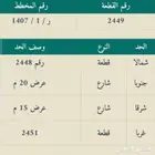 ارض للبيع بالمرجانيه على شارعين 15 20