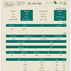 ارض تجاريه للبيع موقع ممتاز للمستثمر فقط 75 الف