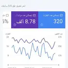 حملاتك الإعلانية وتحسين محركات البحث وخرائط قوقل