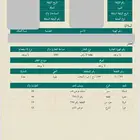 أرض للبيع بحي طيبة ( الرحيلي ) جدة شارع 25 وممر