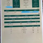 ارض سكنية النظايم سكاكا