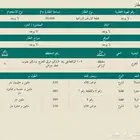 للبيع ارض زراعيه مميزه شرق الخرج مساحتها 50 الف