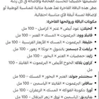 باقه من عطور الدخون باقه كامله على الصوم