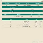 أرض للبيع بمخطط عفراء ببلقرن