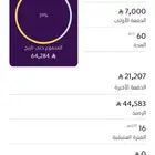 راش تويوتا 2022