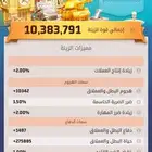 لعبهة الحرب الاخيره