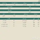 في حي الروضة ( بغلف ) المالك مباشر
