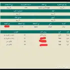 ارض تجاريه مساحة 630م محافظة مرات حي اليمامه شارع 30م