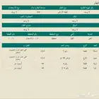 للبيع نص ارض شارع 40 جنىوب في مخطط الاصداف موقع ممتاز