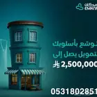 تمويل المنشآت للشركات الصغيرة والمتوسطة