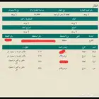 ارض زراعيه مساحة 51 ألف بصك في الخرج على شارعين 50م