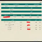 ارض حي الغناميه الرياض المساحه 466م مخطط 3022 البيع 500 ألف