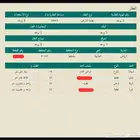 ارض بصك مساحة 304م معها تصريح بناء تسوير حي الغناميه الرياض