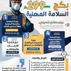 بكج دورات الامن و السلامة