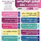 دورات تدريبية