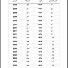معدات منصع بلوك للبيع