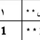لوحة نقل مميزه 11 جميع اوراقها جاهزة