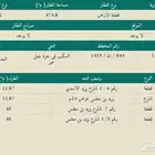 ارض للبيع في السكب مساحتها 475م