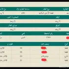 ارض للبيع محافظة مرات في حي الندى المساحه 690م البيع 150ألف