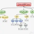معلم تأسيس وقرآن ونور البيان وتجويد للأطفال وكبار السن