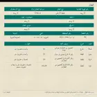 ارض للبيع
