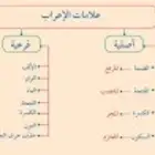 مدرس لغة عربية أردني جميع المراحل الدراسية ومتابعة المراحل