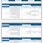 خطة تحسين التقويم المدرسه كامله