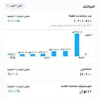 المشاهدات ب7 ايام فوق مليون