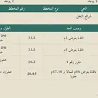 ارض للبيع شرايع النخل بصك شرعي 3 شوارع يوجد عداد