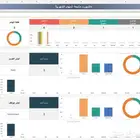 داشبورد متابعة وتنظيم المهام الشهرية للموظفين والإدارات