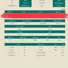 أرض بوسط بقعاء مساحة 720 عليها رخصة بناء