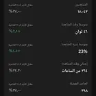 حساب للبيع يوجد 4.224 متابع و ما زالت مستمر افتح باب السوم