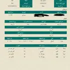 للبيع ارضين متجاورات ولا يشترط شراء الثنتين