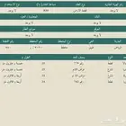 للبيع ارض مساحه 850 م سكنيه بحي طويق مخطط ( ر )3020